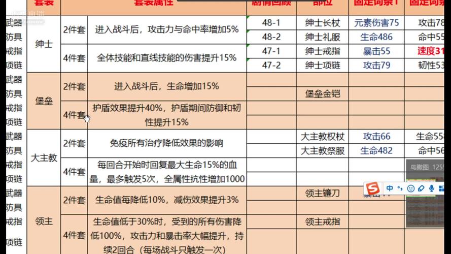 航海王燃烧意志100装备怎么获取？-海贼王燃烧意志新手氪金攻略