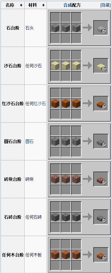 晶核装备材料怎么获取？-我的世界npc怎么发新手礼包