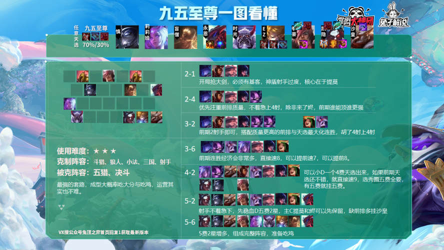 福星九五出装？-地下城95级新手怎么出装