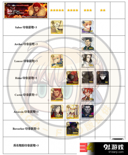 fgo职阶实力划分？-fgo枪兵新手