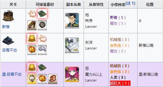 fgo职阶实力划分？-fgo枪兵新手