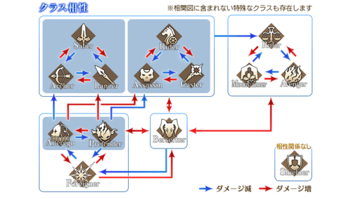 fgo职阶实力划分？-fgo枪兵新手