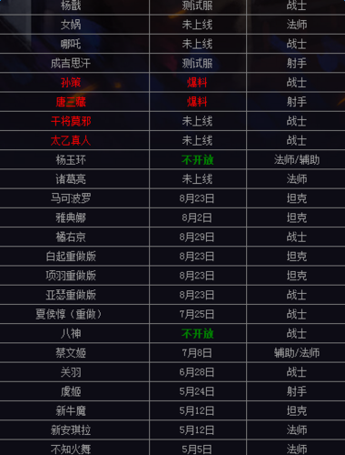 王者荣耀是哪一年上线？-2019新手游游公测时间表