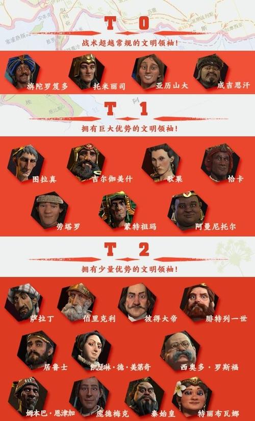 文明6大科学家留到好还是直接用？-文明6新手领袖排名