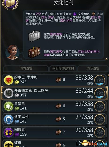 文明6大科学家留到好还是直接用？-文明6新手领袖排名