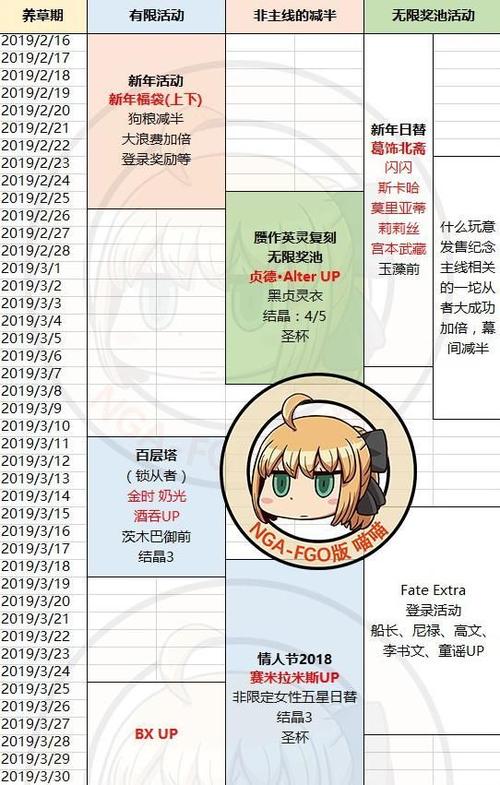 fgo七周年具体时间？-fgo新手什么时候开活动任务
