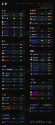 魔兽自走棋什么流派好？-刀塔自走棋什么流派适合新手