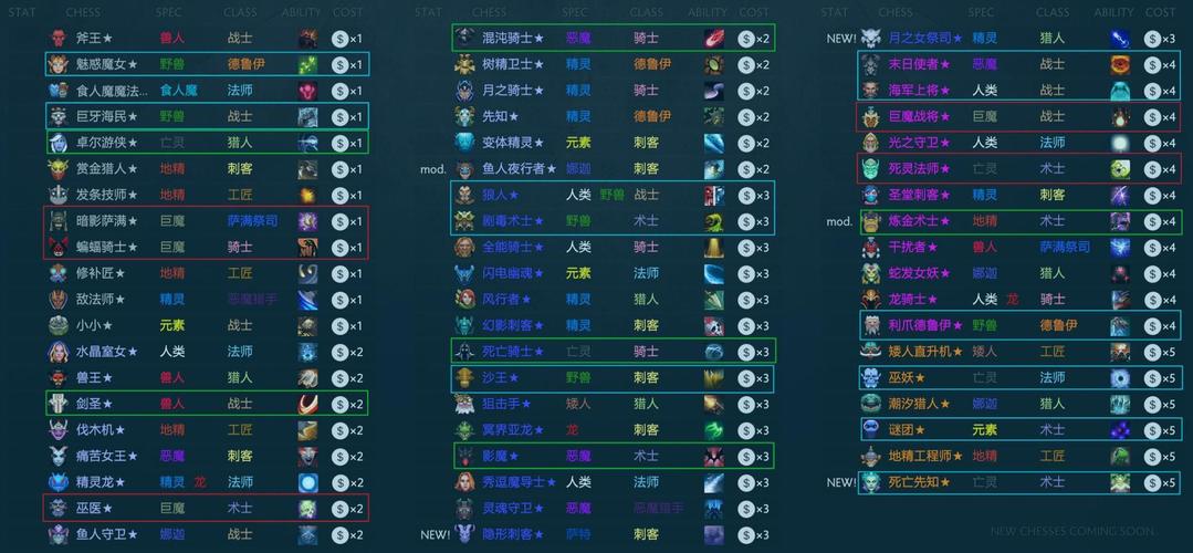 魔兽自走棋什么流派好？-刀塔自走棋什么流派适合新手