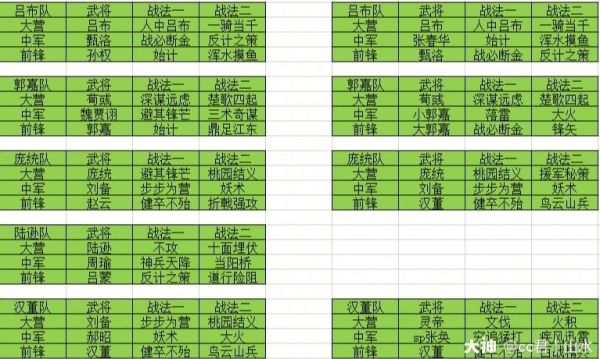 s2开荒阵容？-率土之滨 s2新手开荒