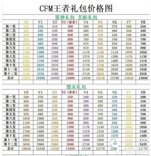暗区口令礼包都是什么？-战斗领域新手礼包