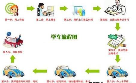 驾照考试流程详解？-gtsport新手驾校最后一关