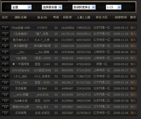 科技战队名字？-worldmu新手攻略