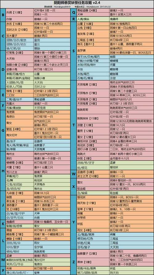 阴阳师新手必养式神？-阴阳师新手如何培养输出