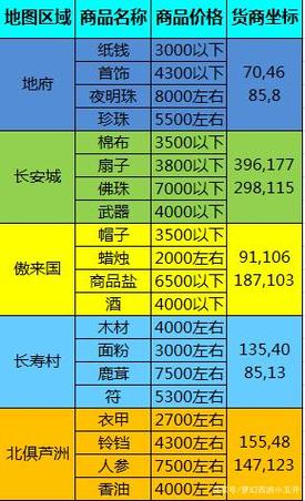 梦幻西游跑商什么时间有双倍帮贡？-梦幻西游新手帮派一天几个任务双倍