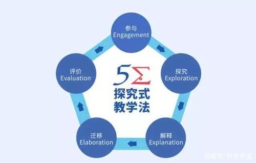 5e怎么进新手训练营？-不符和新手训练营条件5e