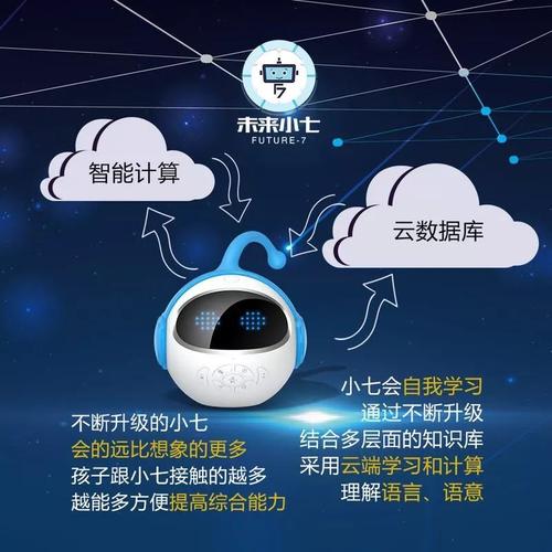 未来小七智能手表使用说明？-小七申请上架新手游的流程