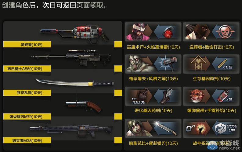 csol25级的补给包里一共有些什么？-csol新手礼包奖励