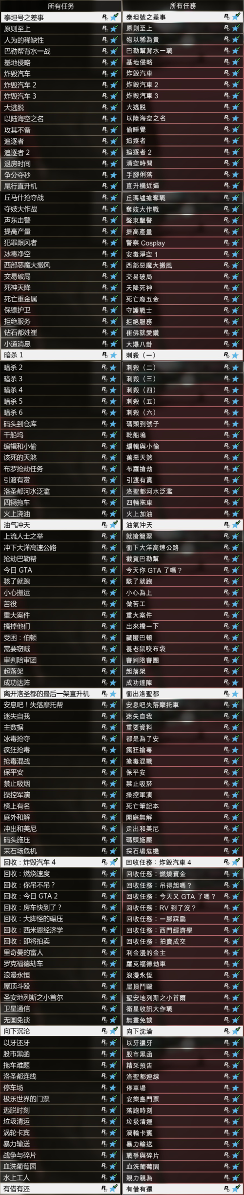 英雄联盟手游的任务是什么意思？-gta5全部新手任务
