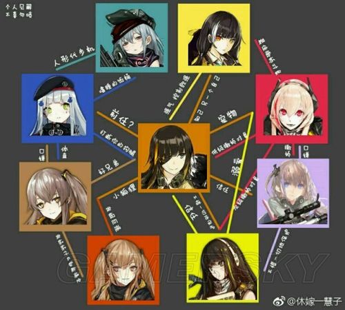 少女前线阵容搭配攻略如何搭配阵容？-少女前线新手ar小队阵容