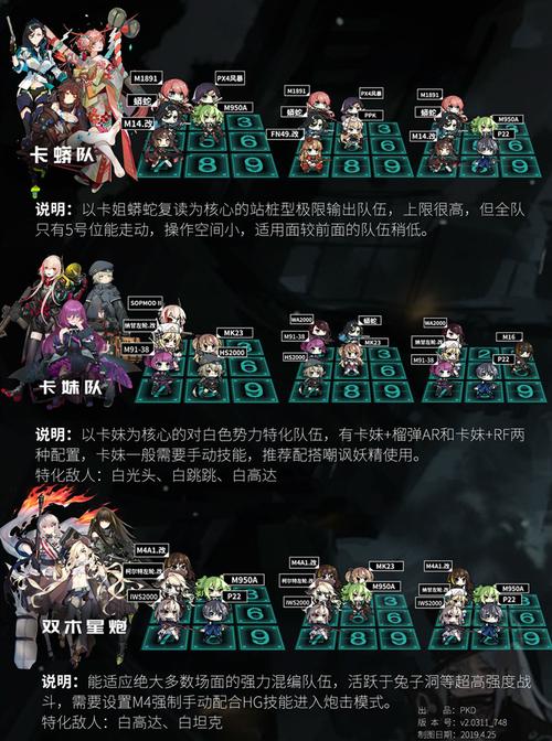少女前线阵容搭配攻略如何搭配阵容？-少女前线新手ar小队阵容