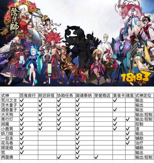 阴阳师周年庆爬塔换ssr最快几天？-阴阳师新手ssr要多久