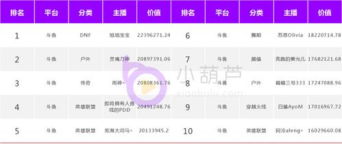 新手斗鱼主播一个月能赚多少？可以保证生活不？-新手斗鱼直播要花费多少