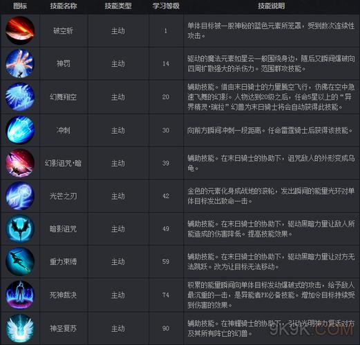 魔域异能者技能搭配？-风暴魔域新手职业选择