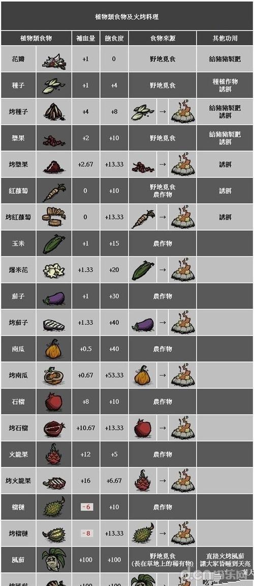 饥荒零件收集完怎么组装？-饥荒新手需要收集的材料