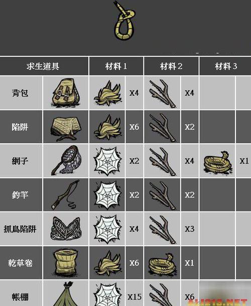 饥荒零件收集完怎么组装？-饥荒新手需要收集的材料