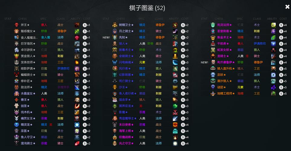 热血传奇自走棋新手攻略？-刀塔自走棋新手体系