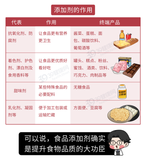 大一品料包属于食品添加剂吗？-一品包大人新手怎么玩
