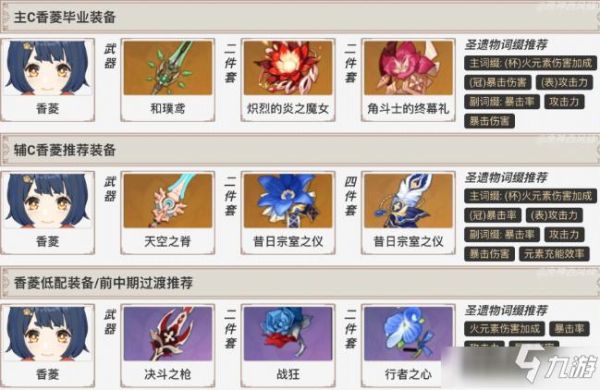 原神圣遗物新手攻略？-新手买圣装
