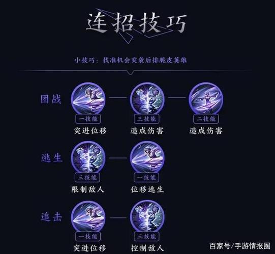 s32赛季王者荣耀东方镜的连招技巧新手必学？-适合新手做的袖剑