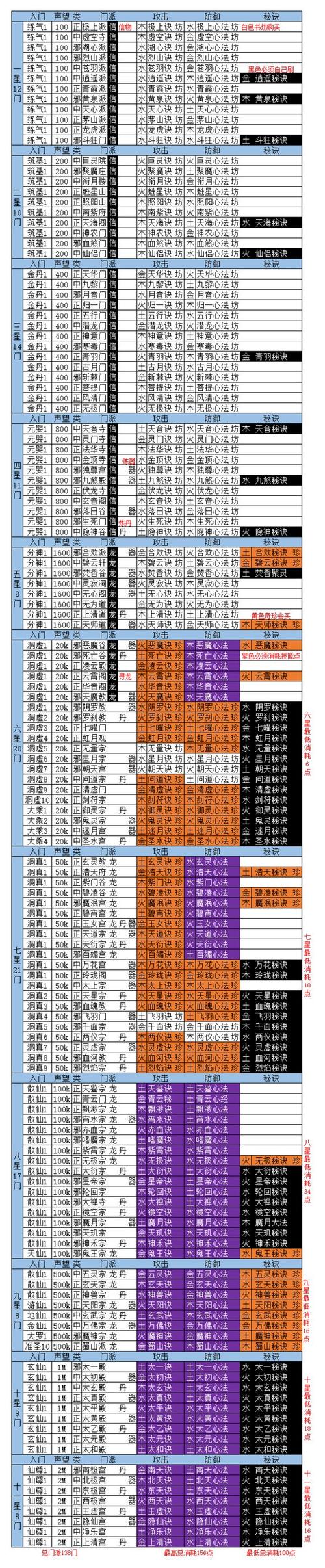 我的门派开局平民玩家攻略？-想不想修真门派新手攻略