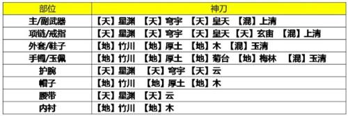 神刀和真武哪个简单点对新手比较友好？-8天涯明月刀神刀新手攻略