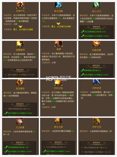 天使纪元怎么提升战力，增加战力的四大攻略？-永远的7日之都新手升星
