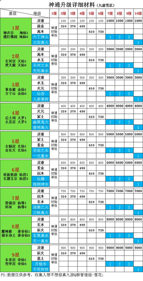 想不想修真三十三重天攻略？-想不想修真上天后新手攻略