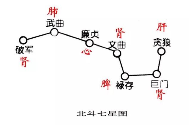 北斗七星知识讲解？-决战北斗七星新手攻略