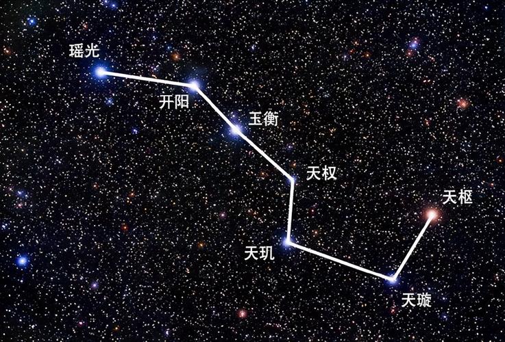 北斗七星知识讲解？-决战北斗七星新手攻略