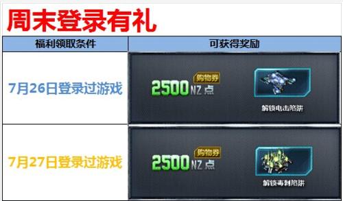 逆战10000nz券买什么合适？-新手礼包逆战