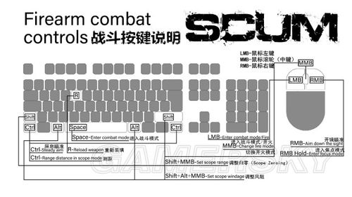 scum按哪个键使用？-荒野求生按键新手指南