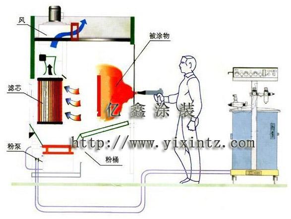 新手静电喷塑注意什么？-火源 新手