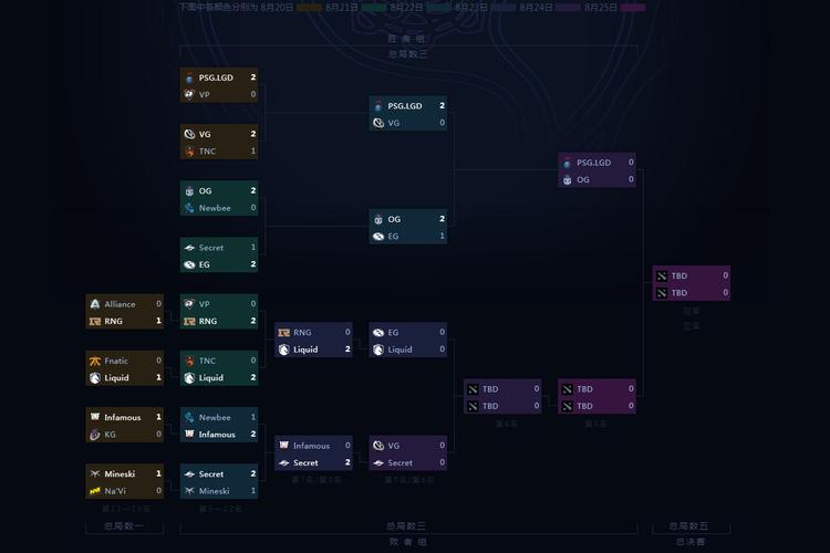 dota2梦幻联赛s20赛程？-刀塔循环圈正式版新手码