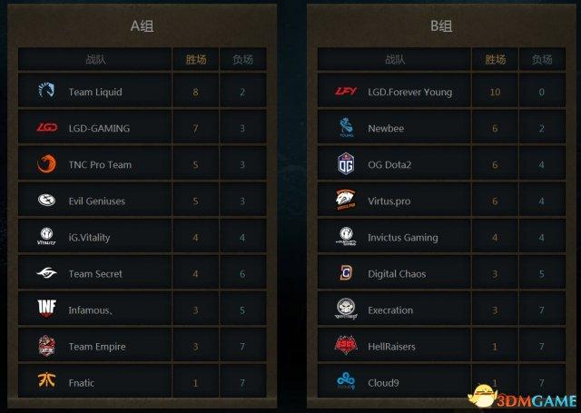 dota2梦幻联赛s20赛程？-刀塔循环圈正式版新手码