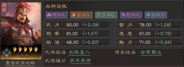 三国战略版s4曹操徐晃开荒？-战法适合新手嘛