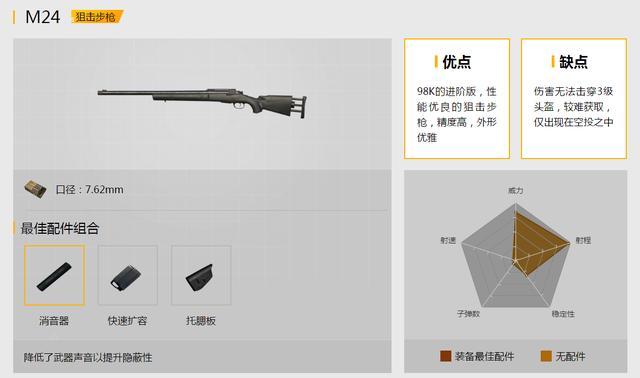 绝地求生新手入门教学？-绝地求生新手用枪搭配
