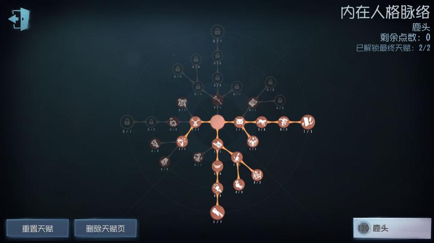 第五人格前锋天赋怎么搭配？-第五人格新手鹿头天赋