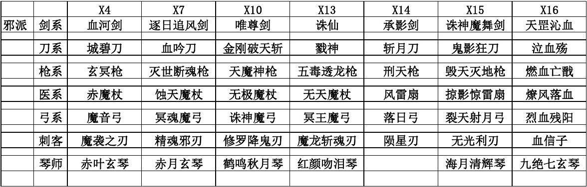 放置江湖凌绝九剑要什么条件？-放置江湖 华山新手