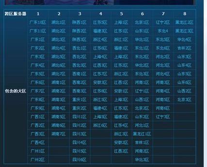 dnf如何选择大区？-dnf新手选哪个跨区