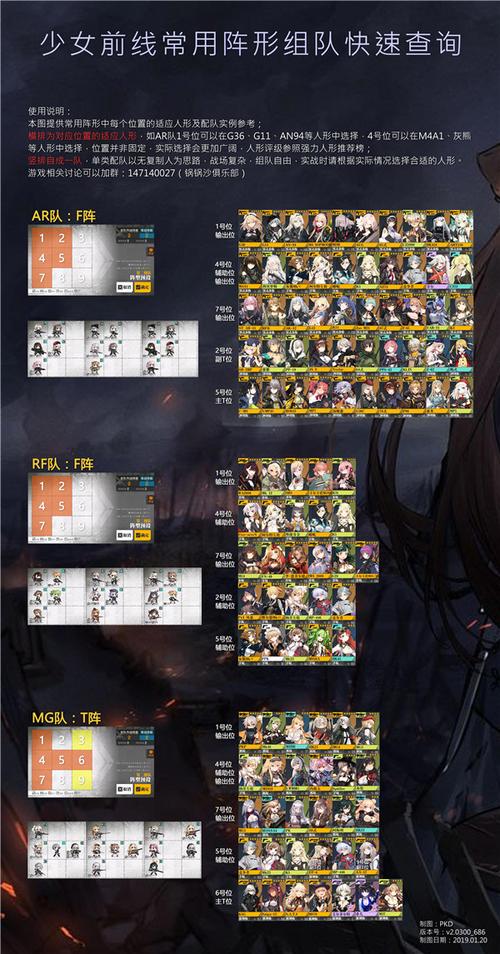 少女前线战斗经验值分配？-少女前线新手梯队搭配攻略
